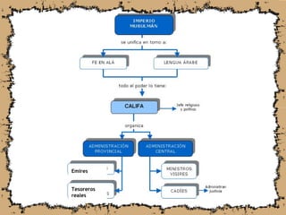 Emires
Tesoreros
reales
 