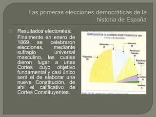  Resultados electorales: 
Finalmente en enero de 
1869 se celebraron 
elecciones, mediante 
sufragio universal 
masculino, las cuales 
dieron lugar a unas 
Cortes cuyo objetivo 
fundamental y casi único 
será el de elaborar una 
nueva Constitución, de 
ahí el calificativo de 
Cortes Constituyentes. 
 