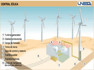 Atendiendo al uso en cada país CONVENCIONALES. Es la más usada en lo países industrializados y en la mayoría de los casos responsable del desarrollo tecnológico. 