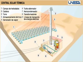 NO CONVENCIOALES. Son fuentes ALTERNATIVAS, en desarrollo. 