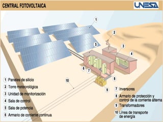 CONTAMINANTES. Fuentes con efectos negativos en el medio ambiente, bien por su forma de obtención o transformación. 