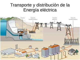 Casi toda la energía que tenemos proviene del Sol. El calor del Sol calienta el aire y es la causa de los vientos, la evaporación del agua, el desarrollo de la vegetación y, por tanto, la aparición de los combustibles fósiles (carbón y petróleo). El Sol arrojará sobre la Tierra  cuatro mil veces más energía que la que vamos a consumir este año. 