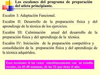  

Los escalones del programa de preparación
del atleta principiante.

Escalón I: Adaptación Funcional.
Escalón II: Desarrollo de la preparación física y del
aprendizaje de la técnica de los ejercicios.
Escalón III: Culminación anual del desarrollo de la
preparación física y del aprendizaje de la técnica.
Escalón IV: Iniciación de la preparación competitiva y
consolidación de la preparación física y del aprendizaje de
la técnica adquiridos.
Esos escalones él los vence simultáneamente con su estudio
escolar, en 45-48 semanas, de las 52 que tiene el año.

 