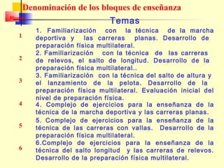 Denominación de los bloques de enseñanza
Bloque

1

2
3

4
5

6

Temas
1. Familiarización con la técnica de la marcha
deportiva y
las carreras
planas. Desarrollo de
preparación física multilateral.
2. Familiarización con la técnica de las carreras
de relevos, el salto de longitud. Desarrollo de la
preparación física multilateral..
3. Familiarización con la técnica del salto de altura y
el lanzamiento de la pelota. Desarrollo de la
preparación física multilateral. Evaluación inicial del
nivel de preparación física.
4. Complejo de ejercicios para la enseñanza de la
técnica de la marcha deportiva y las carreras planas.
5. Complejo de ejercicios para la enseñanza de la
técnica de las carreras con vallas. Desarrollo de la
preparación física multilateral.
6.Complejo de ejercicios para la enseñanza de la
técnica del salto longitud y las carreras de relevos.
Desarrollo de la preparación física multilateral.

 