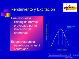 Una respuesta
fisiológica normal
provocada por la
liberación de
hormonas
Es una respuesta
beneficiosa, si está
controlada

NIVEL DE RENDIMIENTO

Rendimiento y Excitación

Punto de
crisis

EXCITACIÓN
Psicología del Rendimiento
Enero 2004

7 de 11

 