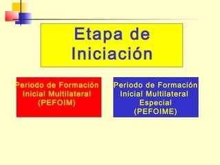 Etapa de
Iniciación
Periodo de Formación
Inicial Multilateral
(PEFOIM)

Periodo de Formación
Inicial Multilateral
Especial
(PEFOIME)

 