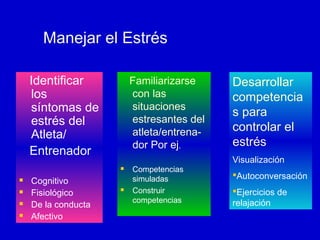 Manejar el Estrés
Identificar
los
síntomas de
estrés del
Atleta/
Entrenador

Familiarizarse
con las
situaciones
estresantes del
atleta/entrenador Por ej.







Cognitivo
Fisiológico
De la conducta
Afectivo



Competencias
simuladas
Construir
competencias

Desarrollar
competencia
s para
controlar el
estrés
Visualización
Autoconversación
Ejercicios de
relajación

 