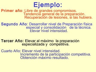 Ejemplo:

Primer año: Libre de grandes compromisos.
Tendencia general de la preparación.
Recuperación de lesiones, si las hubiera.
Segundo Año: Desarrollar nivel de Preparación física
especial y consolidación de la técnica.
Elevar nivel intensidad.
Tercer Año: Elevar al máximo la preparación
especializada y competitiva.
Cuarto Año: Elevar nivel intensidad.
Incremento de la participación competitiva.
Obtención máximo resultado.

 