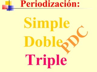 Periodización:

PD

C

Simple
Doble
Triple

 
