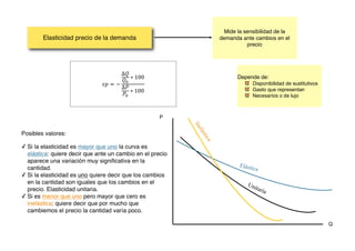 Elasticidad precio de la demanda
Mide la sensibilidad de la
demanda ante cambios en el
precio
Posibles valores:
✓ Si la elasticidad es mayor que uno la curva es
elástica: quiere decir que ante un cambio en el precio
aparece una variación muy significativa en la
cantidad.
✓ Si la elasticidad es uno quiere decir que los cambios
en la cantidad son iguales que los cambios en el
precio. Elasticidad unitaria.
✓ Si es menor que uno pero mayor que cero es
inelástica: quiere decir que por mucho que
cambiemos el precio la cantidad varía poco.
𝜖𝑝 = −
Δ𝑄
𝑄'
∗ 100
∆𝑃
𝑃'
∗ 100
P
Q
Depende de:
Disponibilidad de sustitutivos
Gasto que representan
Necesarios o de lujo
 