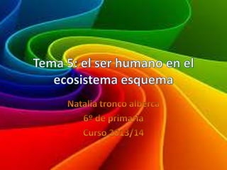 Tema 5 esquema el ser humano en el ecosistema
