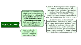 CONFIABILIDAD
El propósito fundamental de
los estudios de fiabilidad o
confiabilidad es estimar la
magnitud de los errores
cometidos al medir las
variables psicológicas,
dado que en la práctica es
casi imposible que una
medición sea perfecta.
Existen diversos procedimientos para
estimar la confiabilidad de un
instrumento de medición. Todos ellos
utilizan fórmulas que utilizan el
coeficiente de confiabilidad, cuya
magnitud, como en todo coeficiente de
correlación puede oscilar entre -1, 0 y 1.
Es decir que un coeficiente de 0
indicaría una confiabilidad nula y uno
de 1 una confiabilidad perfecta. En la
práctica se obtienen valores más
próximos a uno u otro extremo.
Cuando los valores que se obtengan
estén más próximos a 1, más confiable
serán los resultados del test.
La repetición del
examen debe
conducir siempre el
mismo resultado
 