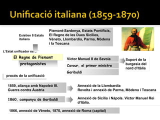 Piemont-Sardenya, Estats Pontificis,
           Existien 8 Estats   El Regne de les Dues Sicílies,
           italians            Vèneto, Llombardia, Parma, Mòdena
                               i la Toscana

L’Estat unificador serà
       El Regne de Piemont               Víctor Manuel II de Savoia        Suport de la
           protagonistes                 Cavour, el primer ministre        burgesia del
                                                                           nord d’Itàlia
                                         Garibaldi
  procés de la unificació
 procés de la unificació

   1859, aliança amb Napoleó III.              Annexió de la Llombardia
   Guerra contra Àustria                       Revolta i annexió de Parma, Mòdena i Toscana

   1860, campanya de Garibaldi                 Annexió de Sicília i Nàpols. Víctor Manuel Rei
                                               d’Itàlia.

    1866, annexió de Vèneto, 1870, annexió de Roma (capital)
 