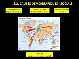 3.2. CAUSES DEMOGRÀFIQUES I SOCIALS.
  Fort augment de           Augment de l’atur,           Perill de revolució
la població europea       la pobresa i la misèria.              social




                              SOLUCIÓ:
                      emigrar on hi ha terra i treball
 