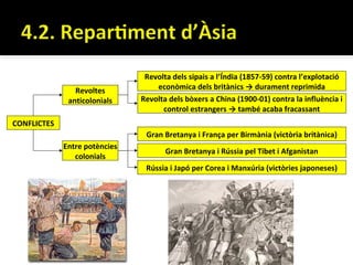 Revolta dels sipais a l’Índia (1857-59) contra l’explotació
                Revoltes           econòmica dels britànics → durament reprimida
              anticolonials    Revolta dels bòxers a China (1900-01) contra la influència i
                                     control estrangers → també acaba fracassant
CONFLICTES
                                Gran Bretanya i França per Birmània (victòria britànica)
             Entre potències
                                      Gran Bretanya i Rússia pel Tibet i Afganistan
                colonials
                                Rússia i Japó per Corea i Manxúria (victòries japoneses)
 