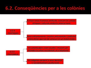 Es fixen noves fronteres artificials, trencant les unitats
                    ètniques i culturals existents anteriorment


  6.2.4.
POLÍTIQUES
             Nous enfrontaments: revoltes anticolonials i conflictes
              entre ètnies que han de conviure en un mateix Estat



              Els colonitzadors creen escoles i missions per
              difondre la cultura occidental i el cristianisme
  6.2.5.
CULTURALS

              Els indígenes perdent la seua identitat
                   i s’occidentalitzen (aculturació)
 