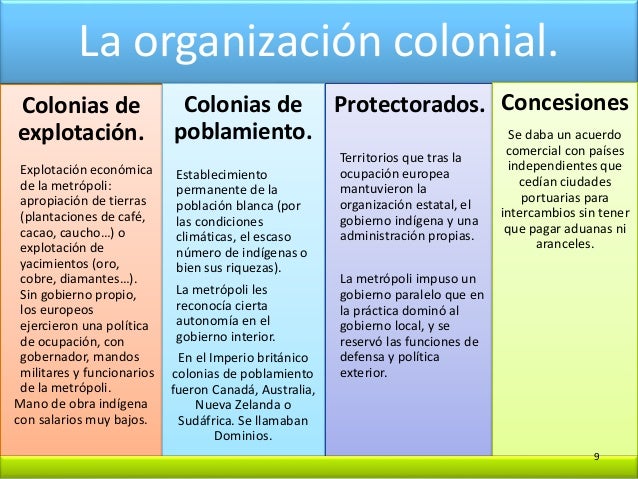 Que Es Una Colonia De Explotacion es.slideshare.net