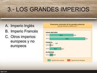 3.- LOS GRANDES IMPERIOS
A. Imperio Inglés
B. Imperio Francés
C. Otros imperios:
europeos y no
europeos
 