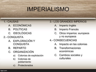 IMPERIALISMO
1.- CAUSAS
A. ECONÓMICAS
B. POLÍTICAS
C. IDEOLÓGICAS
2.- CONQUISTA
A. EXPLORACIÓN Y
CONQUISTA
B. REPARTO
C. ORGANIZACIÓN
a) Colonias de explotación
b) Colonias de
poblamiento
c) Protectorados
3.- LOS GRANDES IMPERIOS
A. Imperio Inglés
B. Imperio Francés
C. Otros imperios: europeos
y no europeos
4.- CONSECUENCIAS
A. Impacto en las colonias
B. Transformaciones
económicas
C. Cambios sociales y
culturales
 