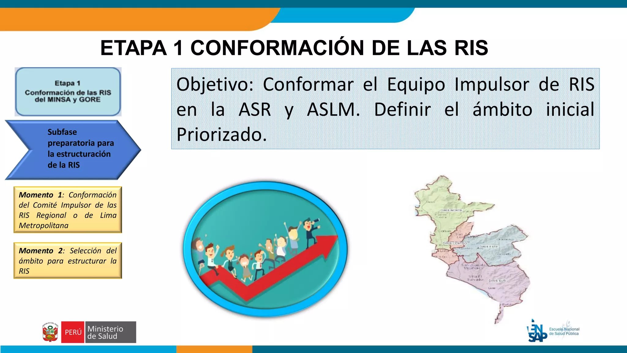 Tema 5 Implementación de la RIS Etapas y fases.pdf