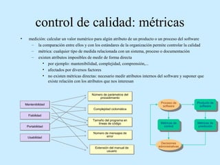 control de calidad: métricas
•

medición: calcular un valor numérico para algún atributo de un producto o un proceso del software
– la comparación entre ellos y con los estándares de la organización permite controlar la calidad
– métrica: cualquier tipo de medida relacionada con un sistema, proceso o documentación
– existen atributos imposibles de medir de forma directa
• por ejemplo: mantenibilidad, complejidad, comprensión,...
• afectados por diversos factores
• no existen métricas directas: necesario medir atributos internos del software y suponer que
existe relación con los atributos que nos interesan
Número de parámetros del
Número de parámetros del
procedimiento
procedimiento
Mantenibilidad
Mantenibilidad
Complejidad ciclomática
Complejidad ciclomática

Proceso de
Proceso de
software
software

Producto de
Producto de
software
software

Métricas de
Métricas de
control
control

Métricas de
Métricas de
predicción
predicción

Fiabilidad
Fiabilidad
Portabilidad
Portabilidad
Usabilidad
Usabilidad

Tamaño del programa en
Tamaño del programa en
líneas de código
líneas de código
Número de mensajes de
Número de mensajes de
error

Extensión del manual de
Extensión
usuario
usuario

Decisiones
Decisiones
administrativas
administrativas

 