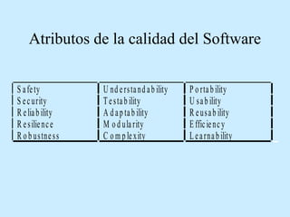Atributos de la calidad del Software
S a fe ty
S e c urity
R e lia b ility
R e s ilie nc e
R o b us tne s s

U nd e rs ta nd a b ility
T e s ta b ility
A d a p ta b ility
M o d ula rity
C o m p le xity

P o rta b ility
U s a b ility
R e u s a b ility
E ffic ie nc y
L e a rna b ility

 