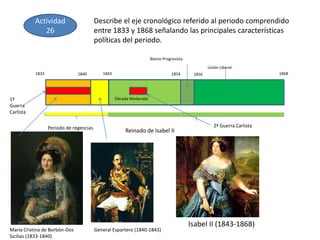 1833 1868
Periodo de regencias
Reinado de Isabel II
Década Moderada
1840 1843 1854 1856
Bienio Progresista
Unión Liberal
M...