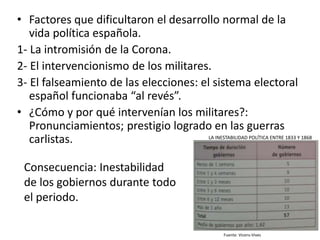 • Factores que dificultaron el desarrollo normal de la
vida política española.
1- La intromisión de la Corona.
2- El inter...