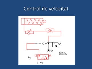 Control de velocitat
 