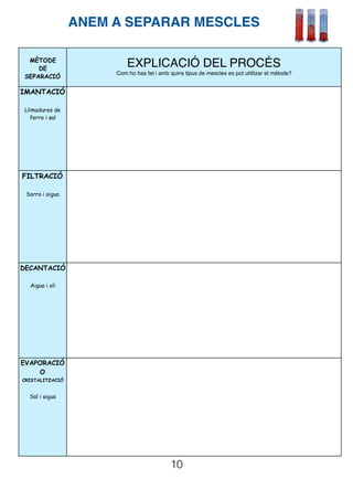 10
MÈTODE
DE
SEPARACIÓ
EXPLICACIÓ DEL PROCÉS
Com ho has fet i amb quins tipus de mescles es pot utilitzar el mètode?
IMANTACIÓ
Llimadures de
ferro i sal
FILTRACIÓ
Sorra i aigua
DECANTACIÓ
Aigua i oli
EVAPORACIÓ
O
CRISTALITZACIÓ
Sal i aigua
ANEM A SEPARAR MESCLES
 