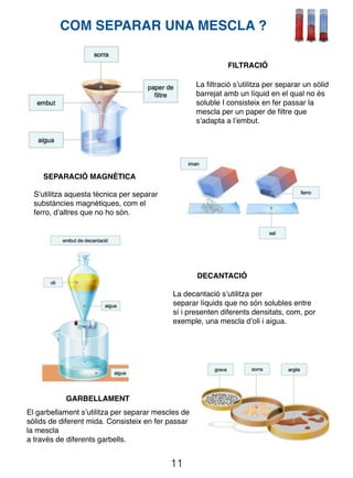 11
COM SEPARAR UNA MESCLA ?
La decantació s’utilitza per
separar líquids que no són solubles entre
sí i presenten diferents densitats, com, por
exemple, una mescla d’oli i aigua.
El garbellament s’utilitza per separar mescles de
sòlids de diferent mida. Consisteix en fer passar
la mescla
a través de diferents garbells.
S’utilitza aquesta tècnica per separar
substàncies magnètiques, com el
ferro, d’altres que no ho són.
SEPARACIÓ MAGNÈTICA
La ﬁltració s’utilitza per separar un sòlid
barrejat amb un líquid en el qual no és
soluble I consisteix en fer passar la
mescla per un paper de ﬁltre que
s’adapta a l’embut.
FILTRACIÓ
DECANTACIÓ
GARBELLAMENT
 