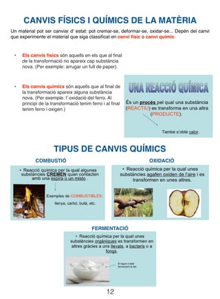 12
CANVIS FÍSICS I QUÍMICS DE LA MATÈRIA
• Els canvis físics són aquells en els que al ﬁnal
de la transformació no apareix cap substància
nova. (Per exemple: arrugar un full de paper).
• Els canvis químics són aquells que al ﬁnal de
la transformació apareix alguna substància
nova. (Per exemple: l' oxidació del ferro. Al
principi de la transformació tenim ferro i al ﬁnal
tenim ferro i oxigen.)
TIPUS DE CANVIS QUÍMICS
COMBUSTIÓ OXIDACIÓ
Un material pot ser canviar d' estat: pot cremar-se, deformar-se, oxidar-se... Depén del canvi
que experimente el material que siga classiﬁcat en canvi físic o canvi químic.
FERMENTACIÓ
 