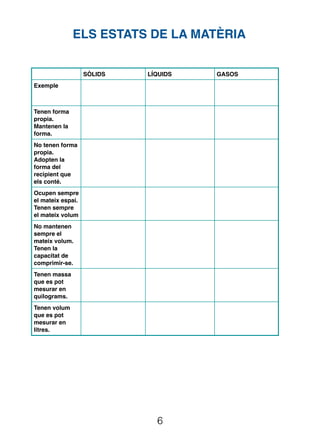 6
SÒLIDS LÍQUIDS GASOS
Exemple
Tenen forma
propia.
Mantenen la
forma.
No tenen forma
propia.
Adopten la
forma del
recipient que
els conté.
Ocupen sempre
el mateix espai.
Tenen sempre
el mateix volum
No mantenen
sempre el
mateix volum.
Tenen la
capacitat de
comprimir-se.
Tenen massa
que es pot
mesurar en
quilograms.
Tenen volum
que es pot
mesurar en
litres.
ELS ESTATS DE LA MATÈRIA
 