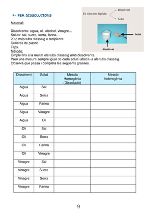 9
4- FEM DISSOLUCIONS
Material:
Dissolvents: aigua, oli, alcohol, vinagre…
Soluts: sal, sucre, sorra, farina…
20 o més tubs d’assaig o recipients.
Culleres de plàstic.
Taps.
Mètode:
Omple ﬁns a la meitat els tubs d’assaig amb dissolvents.
Pren una mesura sempre igual de cada solut i aboca-la als tubs d’assaig.
Observa què passa i completa les següents graelles.
Dissolvent Solut Mescla
Homogènia
(Dissolució)
Mescla
heterogènia
Aigua Sal
Aigua Sorra
Aigua Farina
Aigua Vinagre
Aigua Oli
Oli Sal
Oli Sorra
Oli Farina
Oli Vinagre
Vinagre Sal
Vinagre Sucre
Vinagre Sorra
Vinagre Farina
 