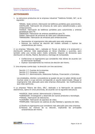 Economía y Organización de Empresas                       Seminario de Profesores de Economía
Tema 5: La organización de la empresa


ACTIVIDADES

1. La estructura productiva de la empresa industrial “Telefonía Portátil, SA”, es la
   siguiente:

        TERUEL: Sede central y fabricación de teléfonos portátiles para automóviles.
        CASTELLÓN: Fabricación de emisoras de radio para radioaficionados y para
        embarcaciones.
        HUESCA: Fabricación de teléfonos portátiles para automóviles y antenas
        parabólicas para TV.
        ZARAGOZA: Fabricación de antenas parabólicas para TV.
        SORIA: Fabricación de emisoras de radio para radioaficionados.
        TARRAGONA: Fabricación de emisoras para embarcaciones.

        • Representar el organigrama más adecuado para esta empresa.
        • Razonar los motivos de elección del modelo utilizado y explicar las
          características del mismo.

2. La empresa "Alborada, SAL"., radicada       en Teruel, se dedica a la producción y
distribución editorial. Está especializada     en libros infantiles y juveniles, pero
también edita una revista sobre medio          ambiente. Dispone de divisiones para
distribución en Sevilla, Madrid, Barcelona y   Santiago de Compostela.

        • Confeccionar el organigrama que consideréis más idóneo de acuerdo con
          la información facilitada.
        • Explicar razonadamente los motivos de elección del mismo.

3. Una empresa cuenta bajo la dirección con tres secciones:

        Sección 1.ª: Cuentas de la empresa.
        Sección 2.ª: Compras y Ventas.
        Sección 3.ª: Administración, Relaciones Publicas, Financiación y Contratos.

    Los empleados, clientes y proveedores se quejan de que no saben dónde acudir
    muchas veces o a que servicio corresponde un asunto determinado. Dibujar el
    organigrama más adecuado para esta empresa efectuando las modificaciones
    que creas oportunas.

4. La empresa “Ribera del Ebro, SRL”, dedicada a la fabricación de aparatos
electrónicos, opera en cinco provincias, de acuerdo con la siguiente estructura:

         HUESCA: Sede central. Administración y Gerencia.
         ZARAGOZA: Investigación y desarrollo de nuevos productos y tecnología.
         TERUEL: Fabricación de televisores.
         LOGROÑO: Fabricación de aparatos de vídeo.
         PAMPLONA: Fabricación de cadenas de alta fidelidad y aparatos de rádio.

        a) Diseña el organigrama que consideres más adecuado para esta empresa.
        b) Razona los motivos de su elección, explicando las principales
           características del mismo.




             2º de Bachillerato                                               Página 16 de 18
 