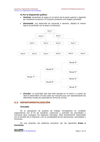 Economía y Organización de Empresas                                         Seminario de Profesores de Economía
Tema 5: La organización de la empresa


        4) Por la disposición gráfica:
        •   Vertical: situándose el origen en el centro de la parte superior y bajando
            por escalones sucesivos. El conjunto presenta una imagen piramidal.

        •   Horizontal: con desarrollo de izquierda a derecha. Adopta la misma
            figura de pirámide con la base a la derecha.


                                                      Nivel 1º


                                     Nivel 2º                    Nivel 2º




                      Nivel 3º                  Nivel 3º         Nivel 3º                 Nivel 3º




        Nivel 4º          Nivel 4º              Nivel 4º         Nivel 4º             Nivel 4º           Nivel 4º




                                                                                        N iv el 3º


                                                    N ivel 2º
                                                                                        N iv el 3º

                   N iv el 1º
                                                                                        N iv el 3º
                                                    N ivel 2º

                                                                                        N iv el 3º


        •   Circular: La autoridad más alta está ubicada en el centro y a partir de
            éste se desarrollan círculos cada vez mayores que van representando los
            diferentes niveles de autoridad en forma de círculo.

5.3. DEPARTAMENTALIZACIÓN

        Concepto

        Es la agrupación de puestos de trabajo homogéneos en unidades
organizativas con el fin de coordinar, supervisar y controlar las actividades y
funciones para conseguir los objetivos marcados. Está directamente relacionada
con el tamaño de la empresa y con la complejidad de las operaciones, actividades y
funciones.

      En una empresa nos podemos encontrar con las siguientes áreas o
funciones:


             2º de Bachillerato                                                                  Página 7 de 18
 