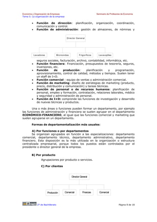 Economía y Organización de Empresas                                      Seminario de Profesores de Economía
Tema 5: La organización de la empresa


        •     Función de dirección: planificación, organización, coordinación,
              comunicación y control.
        •     Función de administración: gestión de almacenes, de nóminas y


                                             D irector G eneral




            Lav adoras              M icroondas          Frig oríficos     Lav av ajillas

              seguros sociales, facturación, archivo, contabilidad, informática, etc.
        •     Función financiera: Financiación, presupuestos de tesorería, seguros,
              inversiones, etc.
        •     Función       de     producción:      planificación     y   programación,
              aprovisionamiento, control de calidad, métodos y tiempos. Suelen tener
              un staff de I+D.
        •     Función comercial : equipo de ventas y administración comercial.
        •     Función de marketing: diseño de estrategias de marketing (producto,
              precio, distribución y comunicación) y tareas técnicas.
        •     Función de personal o de recursos humanos: planificación de
              personal, empleo y formación, contratación, relaciones laborales, médico
              y seguridad y administración de personal.
        •     Función de I+D: comprende las funciones de investigación y desarrollo
              de nuevas técnicas y productos.

       Una o más áreas o funciones pueden formar un departamento, por ejemplo
las funciones de administración y financiera se suelen agrupar en el departamento
ECONÓMICO-FINANCIERO, al igual que las funciones comercial y marketing que
suelen agruparse en un departamento.

        Formas de departamentalización más usuales:

        A) Por funciones o por departamentos
       Se organizan agrupados en función a las especializaciones: departamento
comercial, departamento técnico, departamento administrativo, departamento
financiero. Esta disposición es la más utilizada en la organización o estructura
centralizada empresarial, porque todos los puestos están controlados por el
presidente o director general de la empresa.


        B) Por producto
                  Agrupaciones por producto o servicios.

                  C) Por clientes


                                                  Director General




                         Producción        Comercial         Finanzas      Comercial



               2º de Bachillerato                                                             Página 8 de 18
 