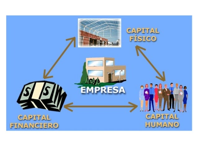 Resultado de imagen para organizacion economica