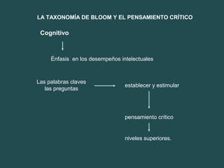 LA TAXONOMÍA DE BLOOM Y EL PENSAMIENTO CRÍTICO

 Cognitivo



     Énfasis en los desempeños intelectuales



Las palabras claves
                                 establecer y estimular
   las preguntas




                                 pensamiento crítico


                                 niveles superiores.
 