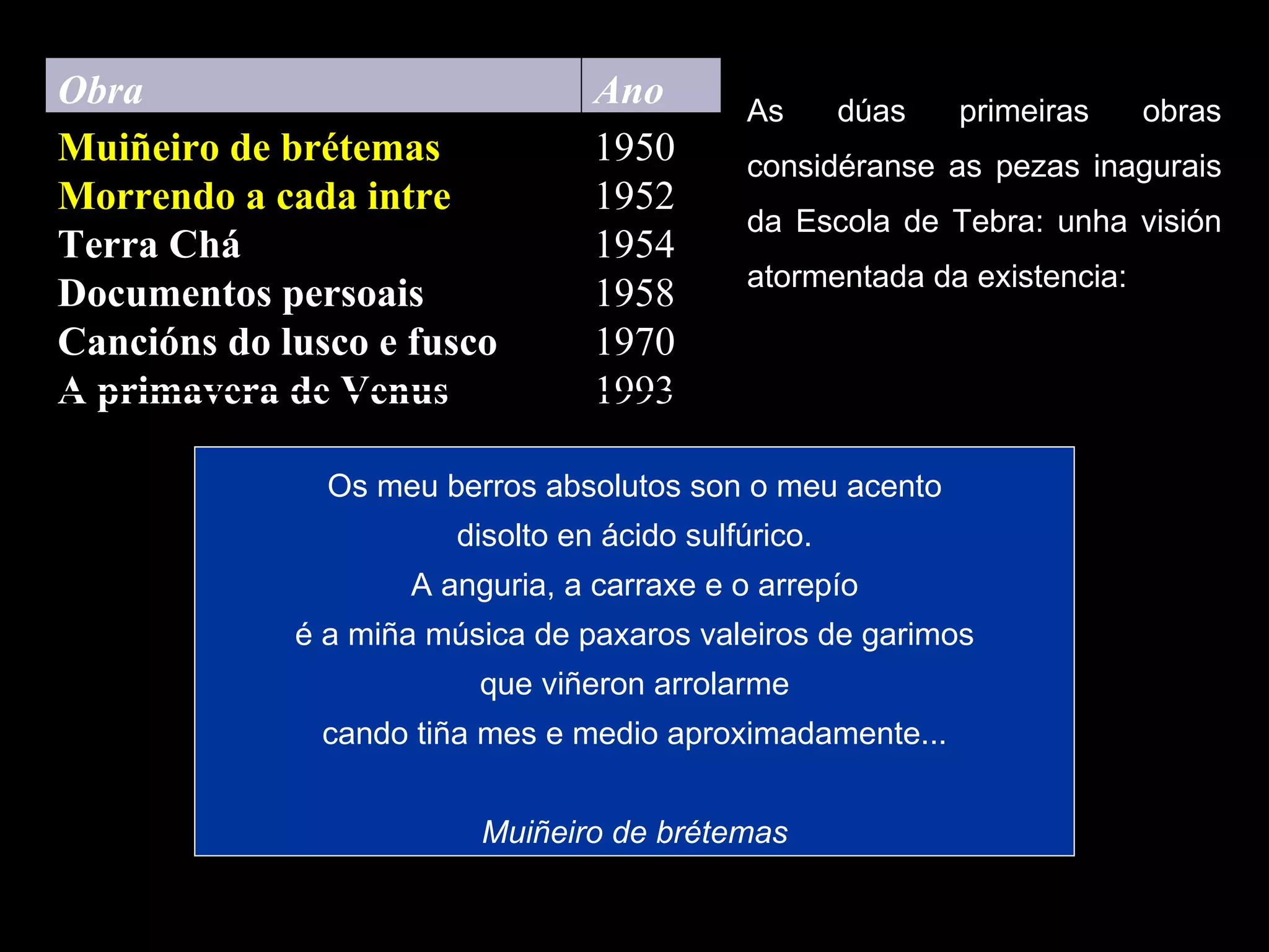 As dúas primeiras obras considéranse as pezas inagurais da Escola de Tebra: unha visión atormentada da existencia: Os meu berros absolutos son o meu acento disolto en ácido sulfúrico. A anguria, a carraxe e o arrepío é a miña música de paxaros valeiros de garimos que viñeron arrolarme cando tiña mes e medio aproximadamente... Muiñeiro de brétemas 1950 1952 1954 1958 1970 1993 Muiñeiro de brétemas Morrendo a cada intre Terra Chá Documentos persoais Cancións do lusco e fusco A primavera de Venus Ano Obra 