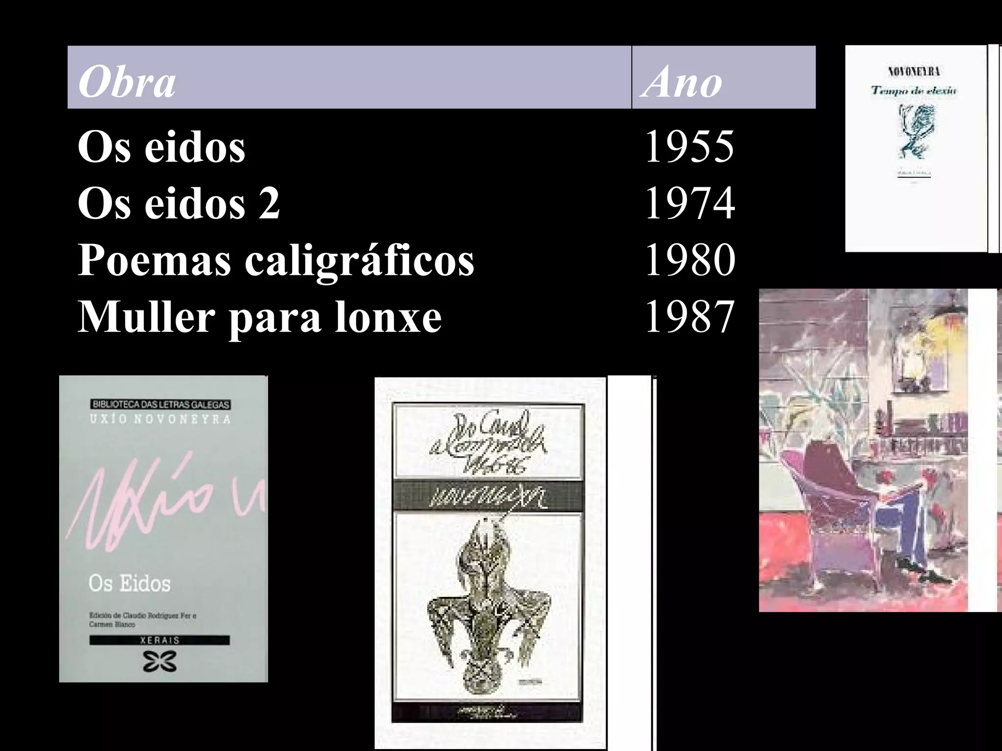 1955 1974 1980 1987 Os eidos Os eidos 2 Poemas caligráficos Muller para lonxe Ano Obra  
