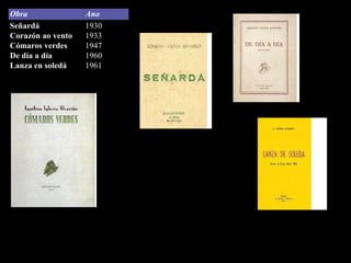 Obra Ano Señardá Corazón ao vento Cómaros verdes De día a día Lanza en soledá 1930 1933 1947 1960 1961 