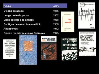 OBRA ANO O soño sulagado Longa noite de pedra Viaxe ao país dos ananos Cantigas de escarnio e maldicir Antipoemas Onde o mundo se chama Celanova 1955 1962 1968 1968 1972 1975 