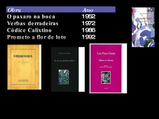 Obra Ano O paxaro na boca Verbas derradeiras Códice Calixtino Prometo a flor de loto 1952 1972 1986 1992 