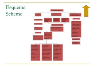 Esquema
Scheme
 