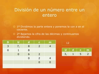 División de un número entre un
entero
 1º Dividimos la parte entera y ponemos la con a en el
cociente.
 2º Bajamos la cifra de las décimas y continuamos
dividiendo.

D

U

d

c

m

3

7,

8

2

4

0

1

8

0

6

2

0

2

4

0

0

12
U

d

c

m

3,

1

5

2

 