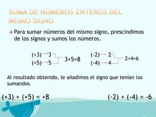  Para

sumar números del mismo signo, prescindimos
de los signos y sumos los números.
(+3)
(+5)

3
5

3+5=8

(-2)
(-4)

2
4

2+4=6

Al resultado obtenido, le añadimos el signo que tenían los
sumandos.

(+3) + (+5) = +8

(-2) + (-4) = -6

 