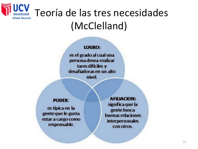 Motivación