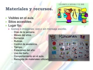 Materiales y recursos.

   Visibles en el aula.
   Sitios accesibles.
   Lugar fijo.
       Iconos o imágenes: con o sin mensaje escrito.
           Días de la semana.
           Meses del años.
           Números.
           Rutinas.
           Control de asistencia.
           Tiempo.
           Estaciones del año.
           Uso del baño.
           Comportamiento en el aula.
           Recogida de materiales utilizados.
           …
 