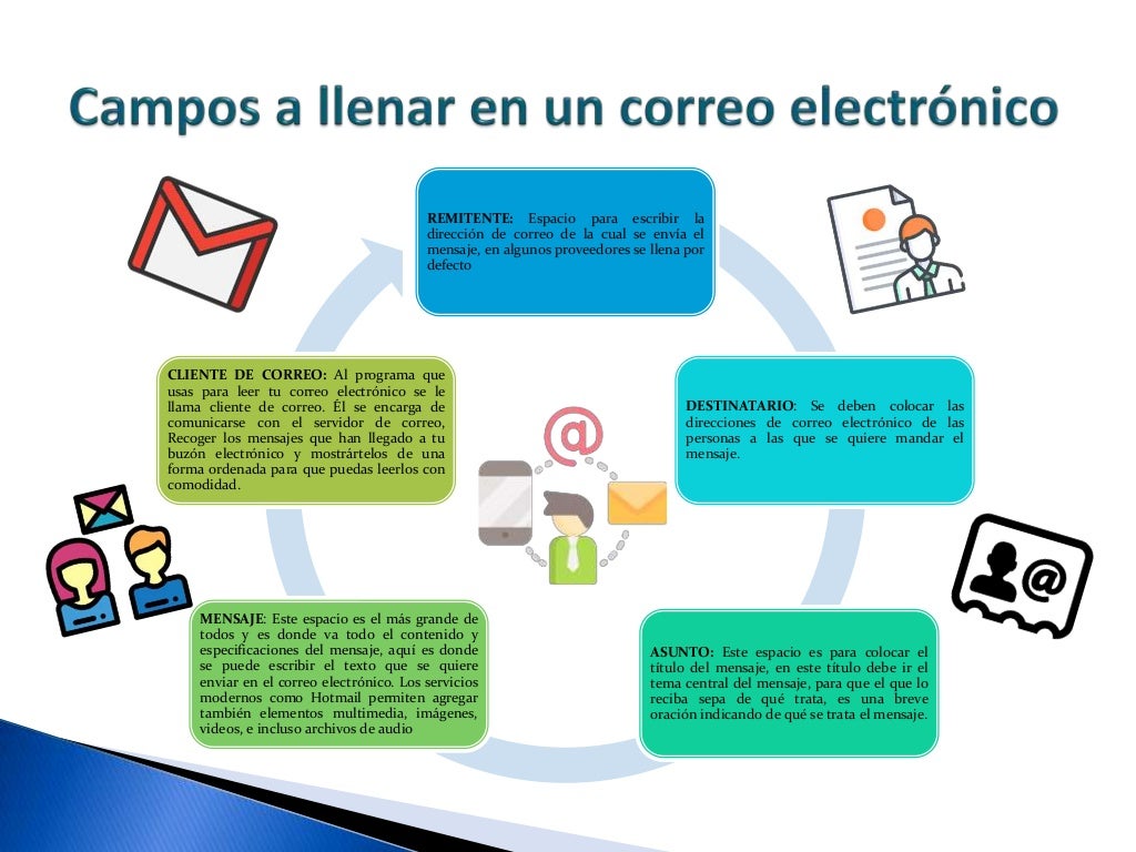 Tema 5. Uso de los medios electrónicos en la comunicación efectiva